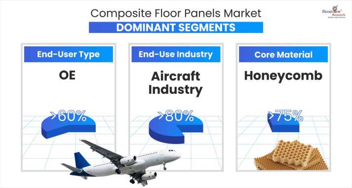 Composite-Floor-Panels-Market-Segment-Analysis-By-Core-Material-Type